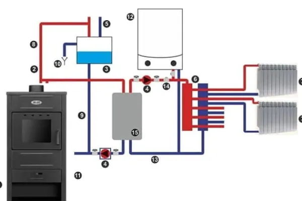 Best BLIST B2E Vedspis med Vattenmantel - 15 kW, Miljövänlig Uppvärmning för Hem upp till 150 m² Vedeldade Kaminer