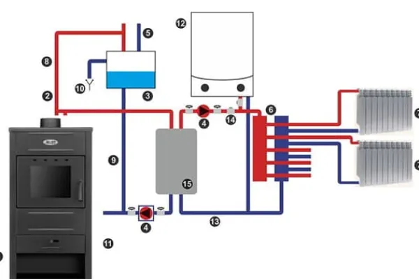 Online Braskamin med vattenmantel - 15 kW - antracit Vedeldade Kaminer