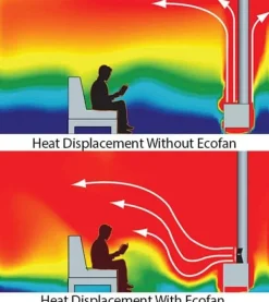 Ecofan 812 Airmax