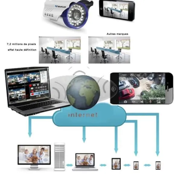 IP-kamera för övervakning - LCC® - Webbkamera - HD 720P - Infraröd vision - Plug & Play