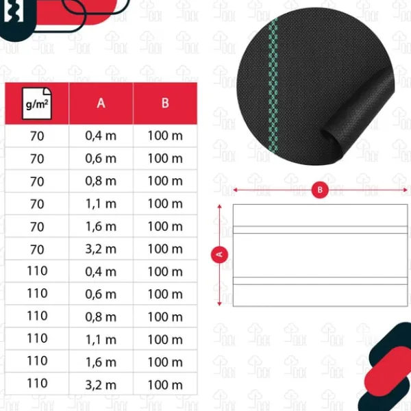 Outlet KOTARBAU® Ogrässkyddande Trädgårdstextil Universal För Ogräs Svart Rulle 110 G/M2 0,6 X 100 M + Pinnar Markduk & Fiberduk