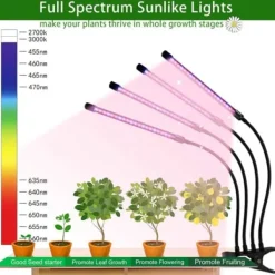 LED Växtbelysning – Dubbel Full Spektrum Växtlampa med Klämma