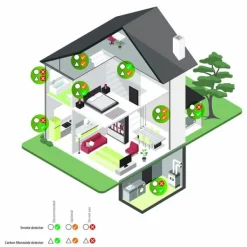 Online Nedis Kolmonoxid Alarm | Batteridriven | Batterilängd upp till: 5 år | Med paus knapp | Med testknapp | 85 dB | Vit Rök- & Koloxiddetektorer