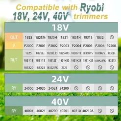 Hot 12-Pack trådspolar med 3 kåpor för Ryobi grästrimmer Trädgårdsmaskiner