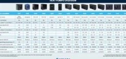 Outlet PICO 5R Värmepump til pool - Heat Pump 5kW Pool- & Spatillbehör