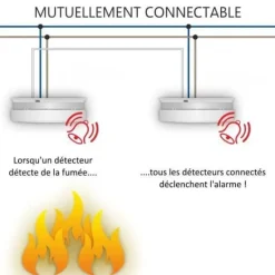 Outlet Röksensor - ELRO - FS1110P - 230V - Anslutning till vägguttag - Nödbatteri 10 år Rök- & Koloxiddetektorer