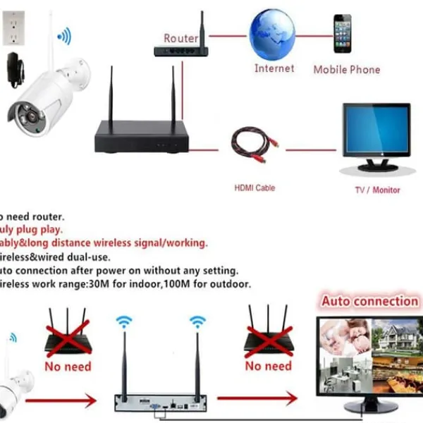 Discount Övervakningskamera - TECH DISCOUNT - K9504W-JP2210 - HD 2MP - Trådlös - Utomhus Säkerhetsmonitorer & Videokameror