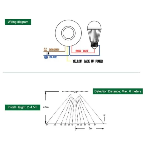 110V‑240V Justerbar kroppsrörelse Tak infraröd sensor detektor glödlampsbrytare